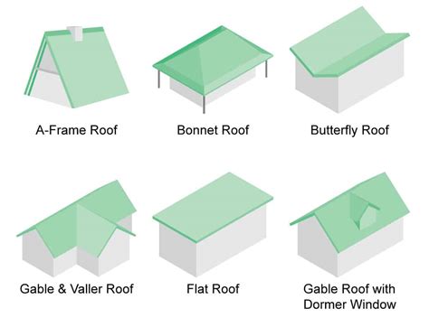 types of house roof styles.